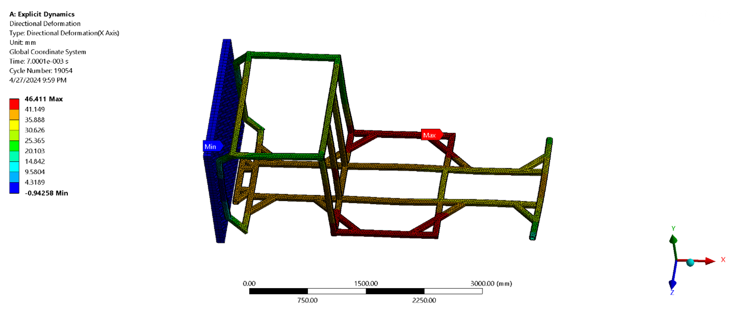 ANSYS plot showing chassis deformation during a crash test